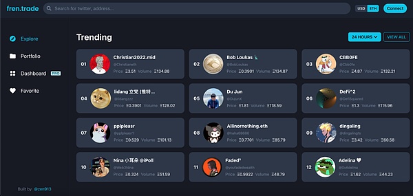 BitsCrunch：NFT世界的福尔摩斯来了！CoinList即将开启重磅代币销售