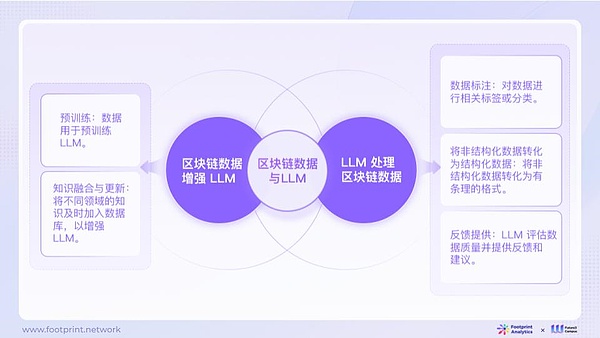 DeFi借贷市场变革：从1.0到4.0的进化之路