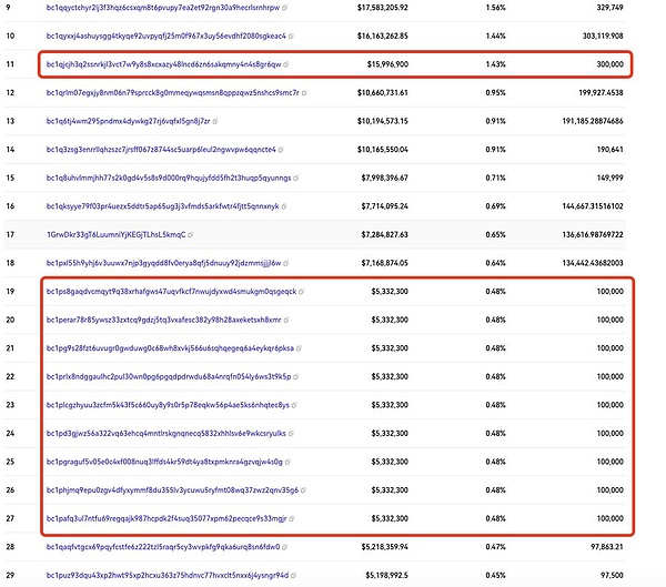 比特币重返3万美元大关：这波行情究竟靠什么在撑？
