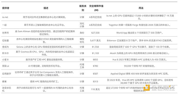 Web3.0时代来临，DKP如何重塑数字金融体验？