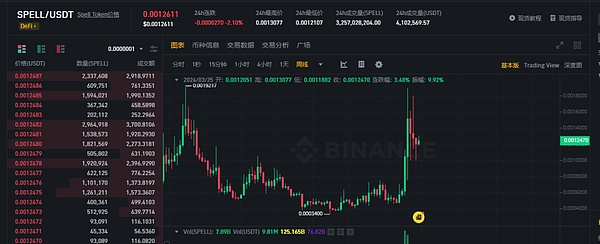 这场牛市为何与众不同？解密流动性传导的新密码