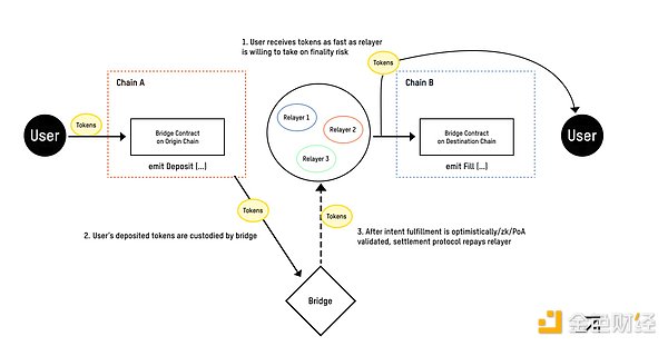 零知识证明的明日之星：深度解析Outlier Ventures最新孵化项目