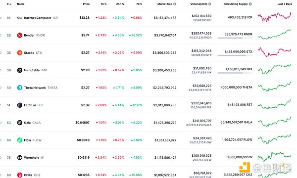 Metamask Snap：区块链世界的小程序生态即将爆发？