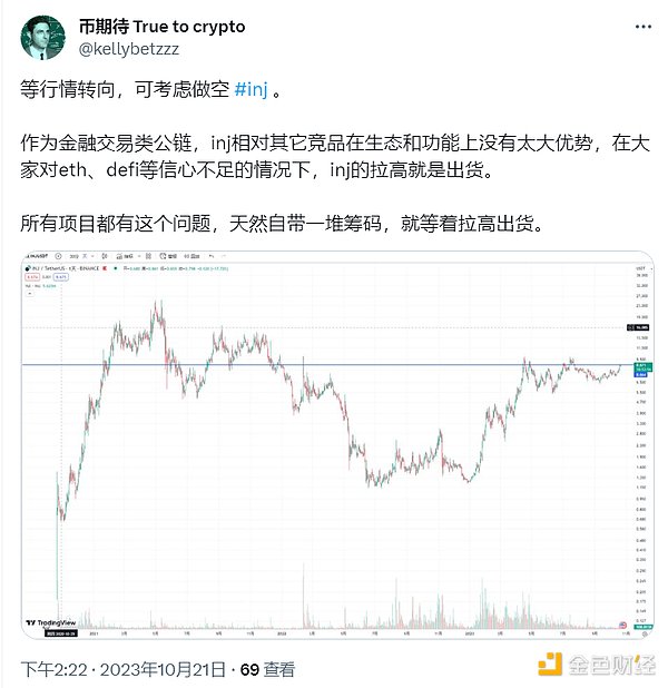 加密市场深度观察：我看好的潜力币种与投资逻辑