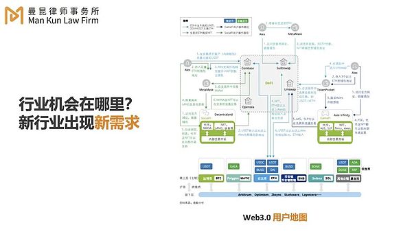 从钱包到消费：加密货币变现的N种姿势与U卡的华丽转身
