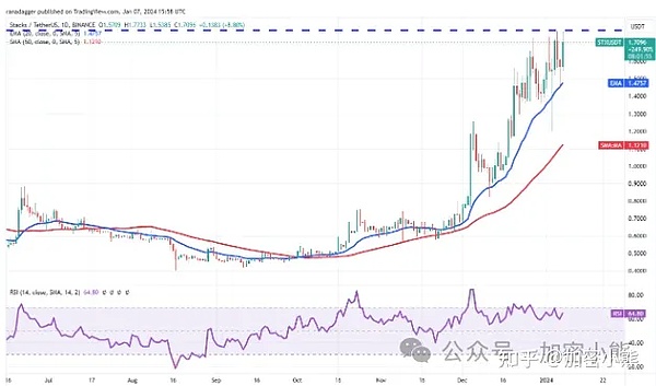 香港金融圈正经历一场由RWA引发的集体焦虑