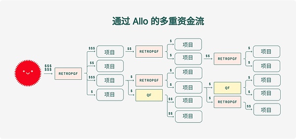 晚间精选：ORDI成长史与加密货币投资启示录
