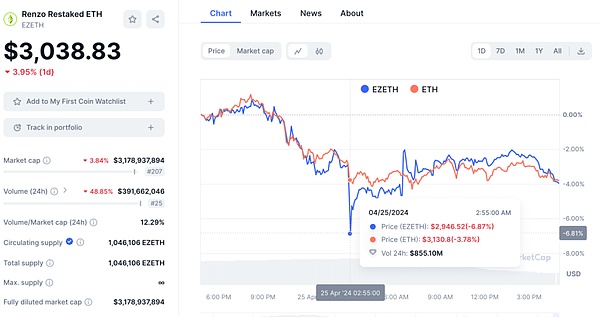 IMX套利实战：如何在资金费率差异中掘金？