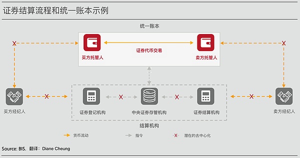 比特币的第二战场：当去中心化遇见可扩展性