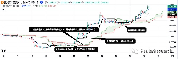 SEI币24小时暴涨28%！这波行情还能走多远？