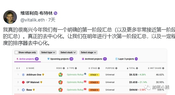 老洪币市漫谈：12月1日午间交易手记