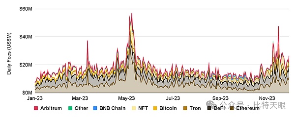 市场观察：比特币调整尚未到位，耐心等待低吸良机