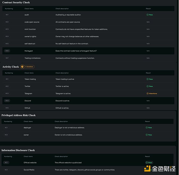 深度解析：Camelot如何在Arbitrum生态中独树一帜