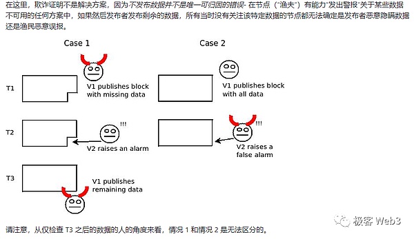 比特币王者归来，山寨币的春天要终结了吗？