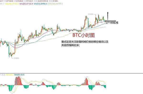 币圈狂欢时刻：BTC多单700点利润完美落袋
