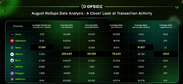 揭秘Tornado Cash：让监管者头疼的ZK技术明珠