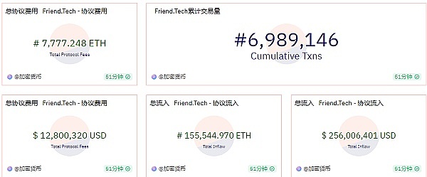 比特币市场暗流涌动：11.2万成关键战场，9月或迎终极考验