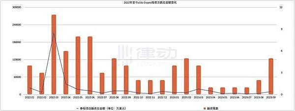 加密市场遭遇寒冬：9月交易量创历史冰点