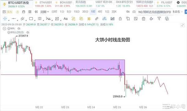 昨晚比特币暴涨500点，这份惊喜你抓住了吗？