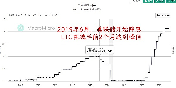 区块链周记：Circle稳定币之谜、Avalanche异军突起与美联储的风向