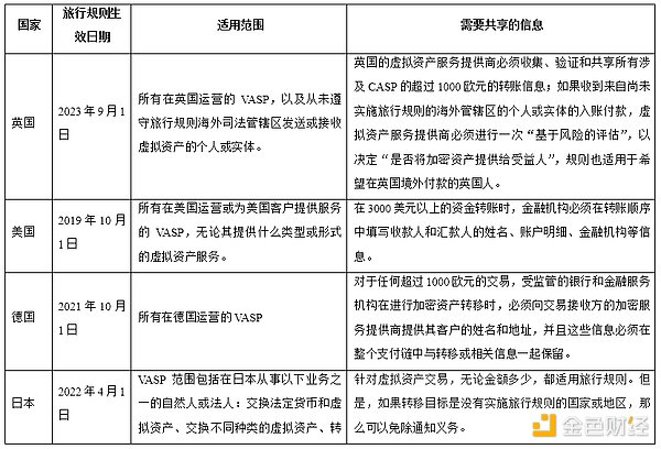 当每一笔触都在创造稀缺：揭秘MurAll艺术平台的燃料经济学