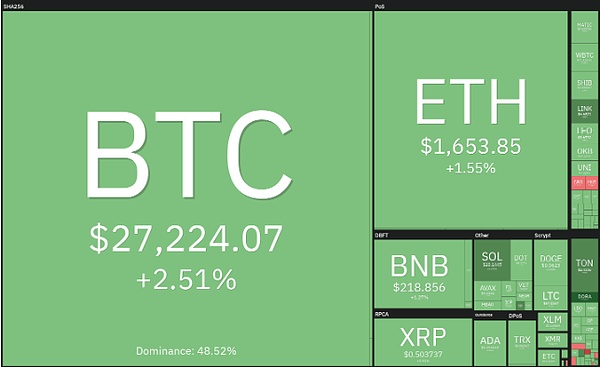 币市风云突变：BTC/ETH上演惊魂大跌，我们该如何把握？