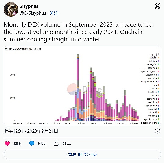 富达投资重磅发声：以太坊现在是个捡漏的好机会？