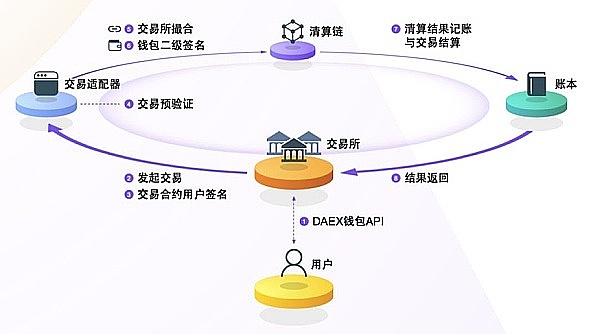 妙鸭相机放大招：免费生成AI写真，能否重演爆红神话？