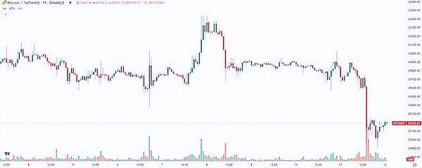 8.14数字货币行情：BTC站稳12万关口，ETH强势突破4600
