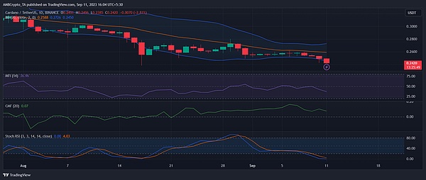 重磅！CoinTide豪掷3000万美元升级Filecoin矿机，机构投资者跑步入场
