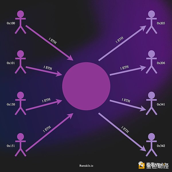 9月11日数字货币合约交易观察：BTC和ETH的关键点位解析