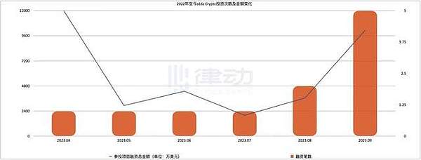 机构大举入场？CME比特币期货持仓突破50亿美元大关释放重要信号