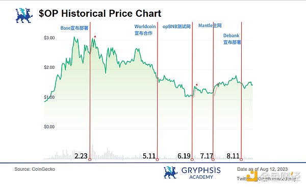 错过了暴涨币种？这些价值洼地更值得你关注