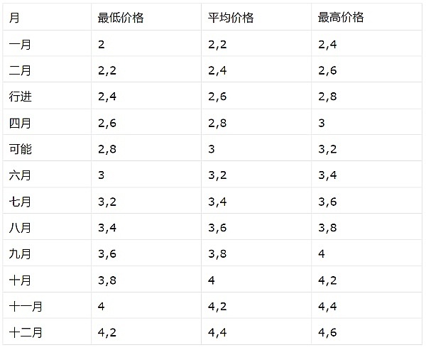 HiFo Lab：用区块链为数字藏品插上腾飞的翅膀
